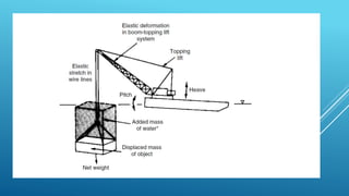 HANDLING HEAVY LOADS AT SEA
 