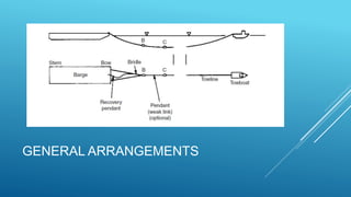 GENERAL ARRANGEMENTS
 