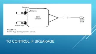 TO CONTROL IF BREAKAGE
 