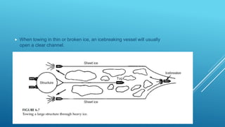  When towing in thin or broken ice, an icebreaking vessel will usually
open a clear channel.
 