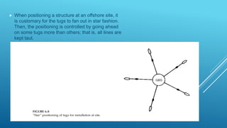  When positioning a structure at an offshore site, it
is customary for the tugs to fan out in star fashion.
Then, the positioning is controlled by going ahead
on some tugs more than others; that is, all lines are
kept taut.
 