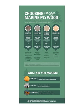 Marine Plywood for Woodworkers 