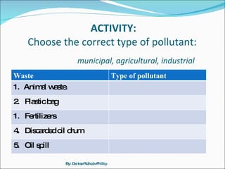 ACTIVITY: Choose the correct type of pollutant:  municipal, agricultural, industrial By: Denise Rollock-Phillip Waste Type of pollutant Animal waste. 2.  Plastic bag Fertilizers 4.  Discarded oil drum 5.  Oil spill 