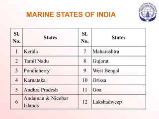 MARINE STATES OF INDIA
Sl.
No.
States
Sl.
No.
States
1 Kerala 7 Maharashtra
2 Tamil Nadu 8 Gujarat
3 Pondicherry 9 West Bengal
4 Karnataka 10 Orissa
5 Andhra Pradesh 11 Goa
6
Andaman & Nicobar
Islands
12 Lakshadweep
 