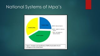 National Systems of Mpa’s
 