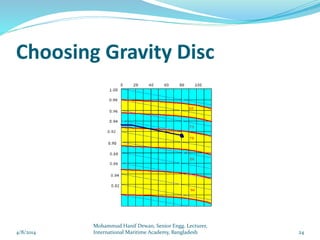 Choosing Gravity Disc
4/8/2014 24
Mohammud Hanif Dewan, Senior Engg. Lecturer,
International Maritime Academy, Bangladesh
 