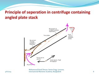 Principle of seperation in centrifuge containing
angled plate stack
4/8/2014 8
Mohammud Hanif Dewan, Senior Engg. Lecturer,
International Maritime Academy, Bangladesh
 
