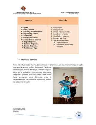 UNIVERSIDAD NACIONAL DE TRUJILLO ESCUELA ACADÉMICO PROFESIONAL DE
FACULTAD DE EDUCACIÓN Y CIENCIAS DE LA COMUNICACIÓN EDUCACIÓN INICIAL
RAMIREZ NARRO
LINDSAY
22
 Marinera Serrana
Tiene más influencia del Huayno. Generalmente en tono menor, con movimientos lentos, se repite
dos veces y termina en fuga de Huayno. Tiene más
elementos de mixtura (Mestizaje) tanto en sus pasos
como en el vestuario e instrumentos, tales como
Arequipa, Cajamarca, Ayacucho, Ancash. Todas tienen
tanto semejanzas como diferencias entre sí,
dependiendo de las influencias españolas y andinas
de cada sector o región.
LIMEÑA NORTEÑA
1. Espera.
2. Paseo y saludo.
3. Avances y acercamientos.
4. Coqueteos y amares.
5. Escobilladas.
6. Remate y fase final.
7. Características propias.
 Segunda jarana.
 Tercera de jarana.
 Cuarta de jarana.
 Resbalosa y fuga
1. Sitio o espera.
2. Paseo y saludo.
3. Avances y acercamientos.
4. Coqueteos y amarres.
5. Escobilladas y zapateos.
6. Remate y fase final.
7. Características propias.
 Fugas uno y dos.
 Remate de la chiquita y
serranita.
 