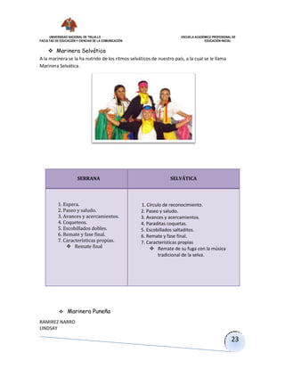 UNIVERSIDAD NACIONAL DE TRUJILLO ESCUELA ACADÉMICO PROFESIONAL DE
FACULTAD DE EDUCACIÓN Y CIENCIAS DE LA COMUNICACIÓN EDUCACIÓN INICIAL
RAMIREZ NARRO
LINDSAY
23
 Marinera Selvática
A la marinera se la ha nutrido de los ritmos selváticos de nuestro país, a la cual se le llama
Marinera Selvática.
 Marinera Puneña
SERRANA SELVÁTICA
1. Espera.
2. Paseo y saludo.
3. Avances y acercamientos.
4. Coqueteos.
5. Escobillados dobles.
6. Remate y fase final.
7. Características propias.
 Remate final
1. Círculo de reconocimiento.
2. Paseo y saludo.
3. Avances y acercamientos.
4. Paraditas coquetas.
5. Escobillados saltaditos.
6. Remate y fase final.
7. Características propias
 Remate de su fuga con la música
tradicional de la selva.
 
