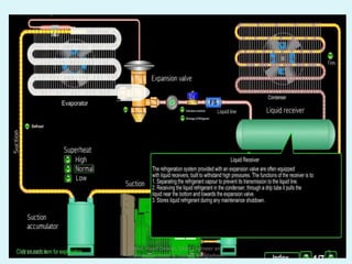 Marine Refrigeration and Air Conditioning | PDF