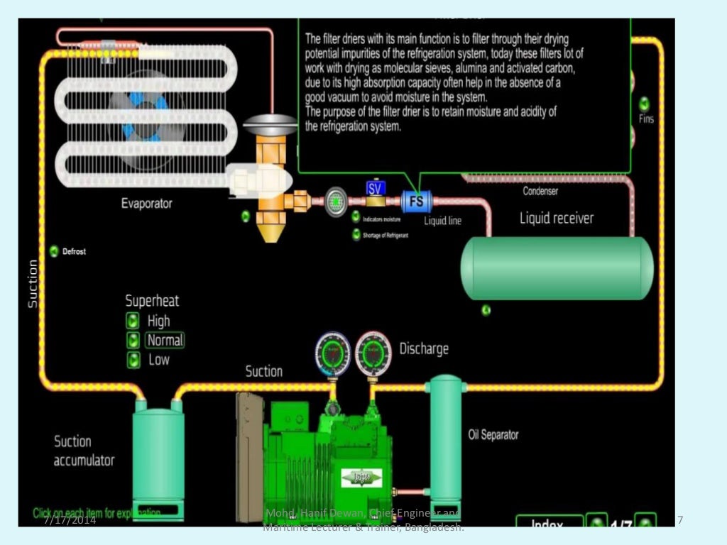 Marine Refrigeration and Air Conditioning
