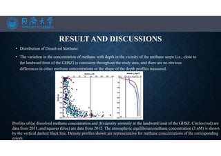 RESULT AND DISCUSSIONS
• Distribution of Dissolved Methane:
• The variation in the concentration of methane with depth in the vicinity of the methane seeps (i.e., close to
the landward limit of the GHSZ) is consistent throughout the study area, and there are no obvious
differences in either methane concentrations or the shape of the depth profiles measured.
Profiles of (a) dissolved methane concentration and (b) density anomaly at the landward limit of the GHSZ. Circles (red) are
data from 2011, and squares (blue) are data from 2012. The atmospheric equilibrium methane concentration (3 nM) is shown
by the vertical dashed black line. Density profiles shown are representative for methane concentrations of the corresponding
colors.
 