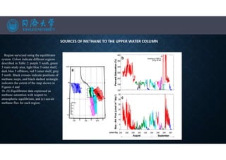 SOURCES OF METHANE TO THE UPPER WATER COLUMN
(aRegion surveyed using the equilibrator
system. Colors indicate different regions
described in Table 2: purple 5 south, green
5 main study area, light blue 5 outer shelf,
dark blue 5 offshore, red 5 inner shelf, grey
5 north. Black crosses indicate positions of
methane seeps, and black dashed rectangle
indicates the extent of the map shown in
Figures 4 and
1b. (b) Equilibrator data expressed as
methane saturation with respect to
atmospheric equilibrium, and (c) sea-air
methane flux for each region.
 