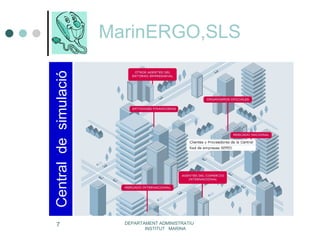 DEPARTAMENT ADMINISTRATIU  INSTITUT  MARINA Central  de  simulació MarinERGO,SLS 