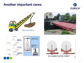 Marine risk topic heavy lift cargo 2013 | PPTX