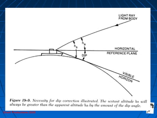 Grunt Productions 2005
 