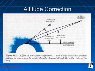 Grunt Productions 2005
Altitude CorrectionAltitude Correction
 