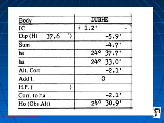 Grunt Productions 2005
 