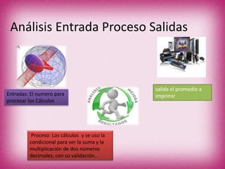 Análisis Entrada Proceso Salidas
Entradas: El numero para
procesar los Cálculos
Proceso: Los cálculos y se uso la
condicional para ver la suma y la
multiplicación de dos números
decimales, con su validación..
salida el promedio a
imprimir
 