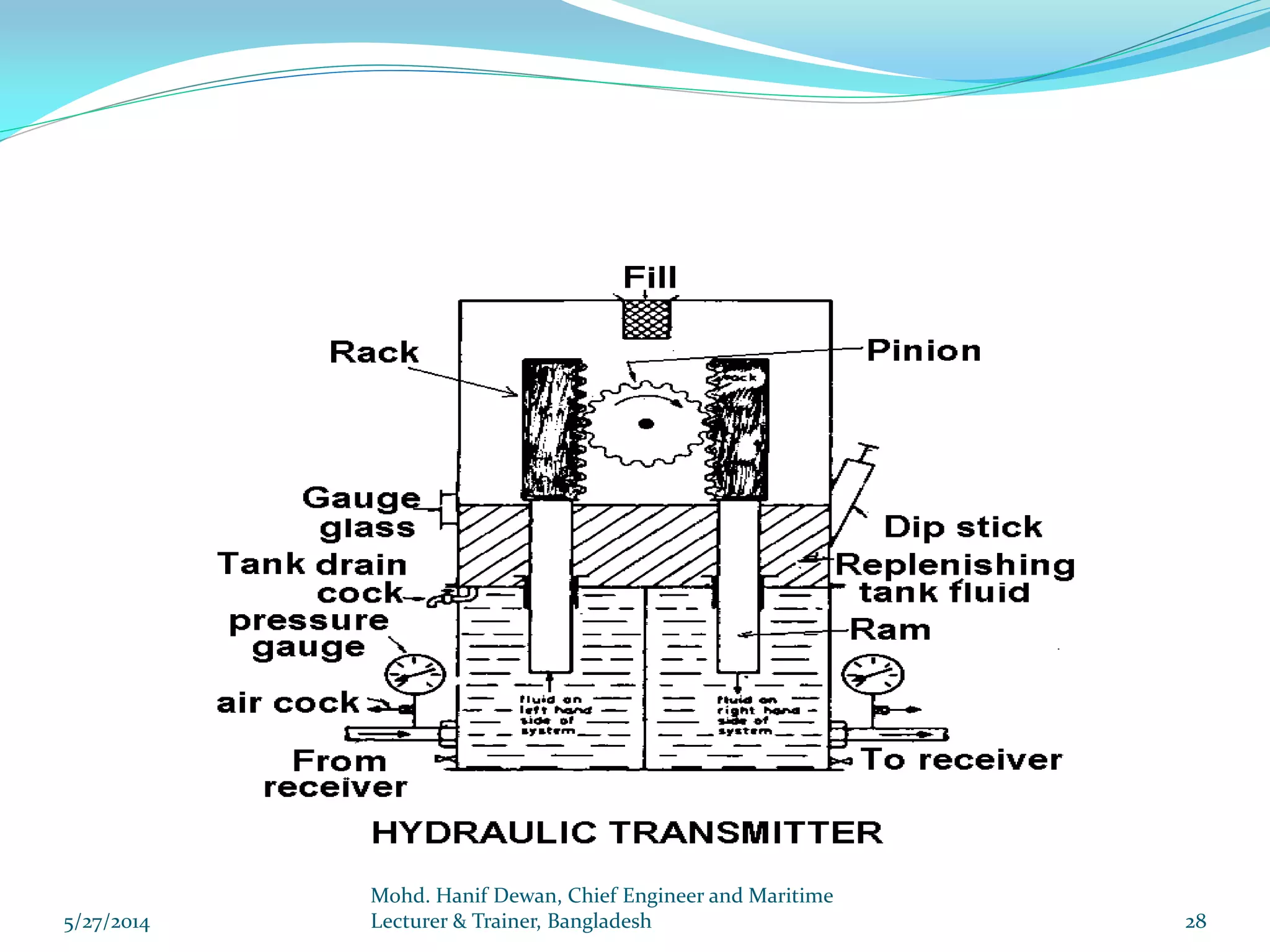 Marine Steering Gear and SOLAS Requirements PPT