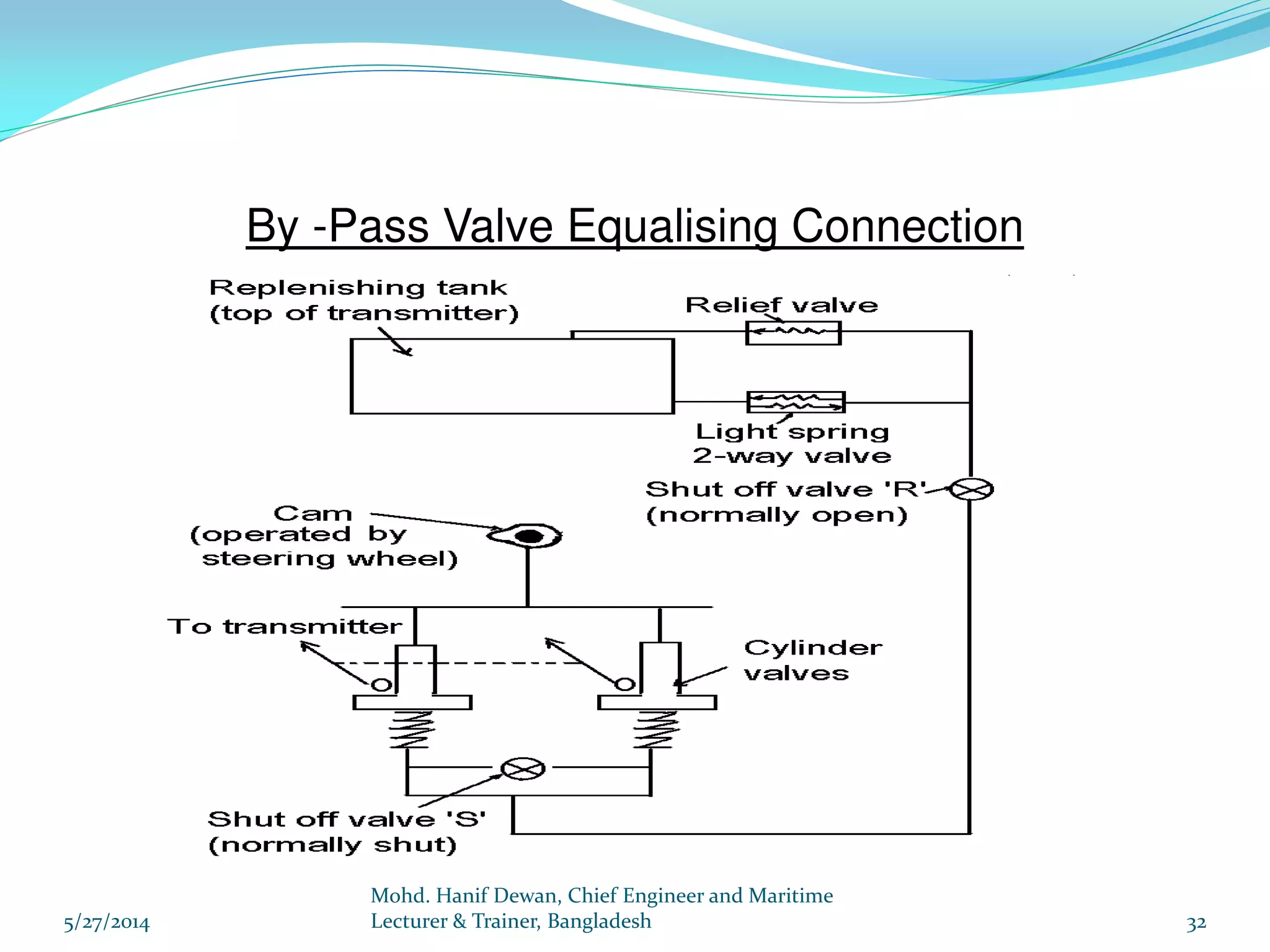 Marine Steering Gear and SOLAS Requirements PPT