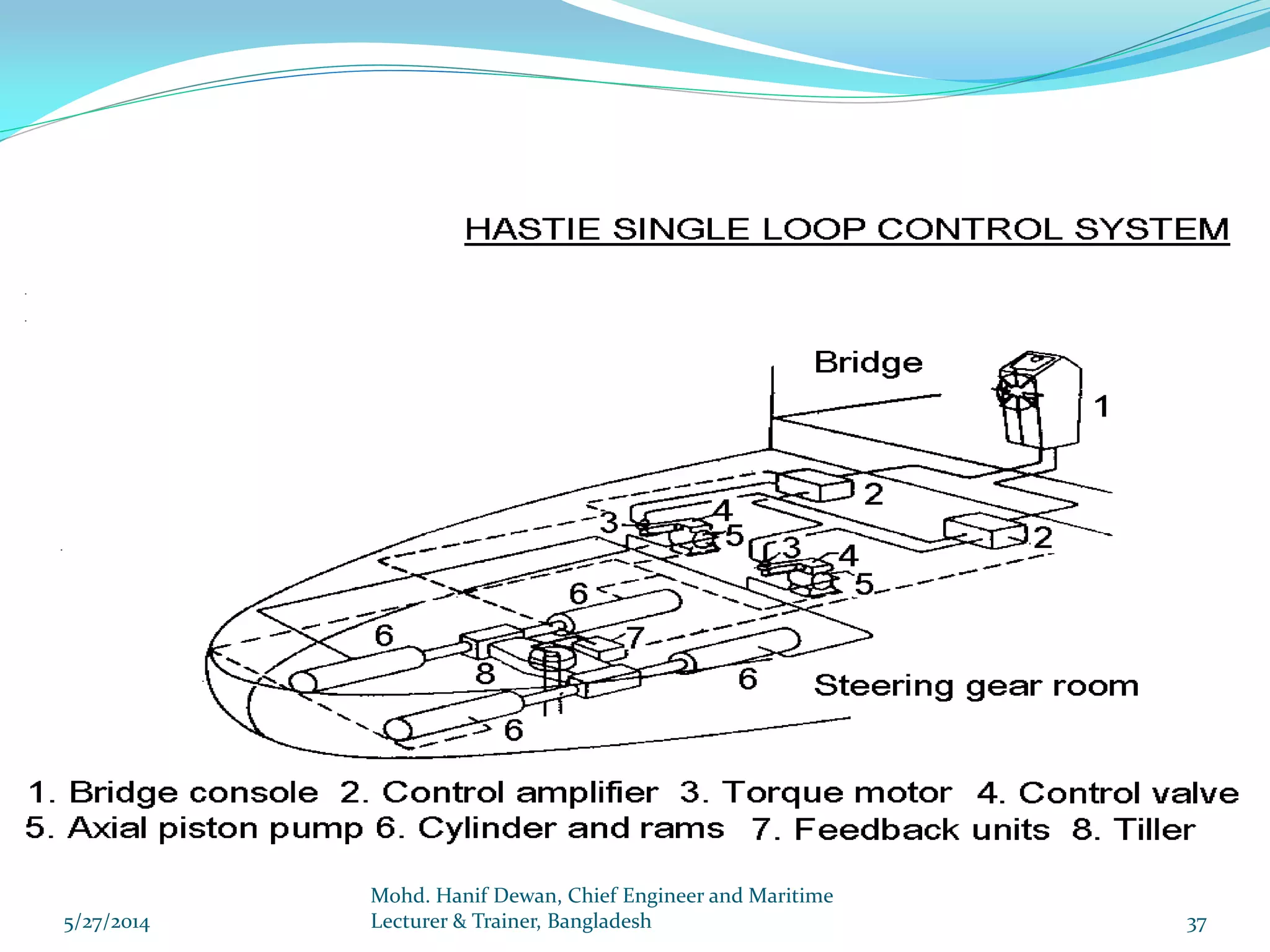 Marine Steering Gear and SOLAS Requirements PPT