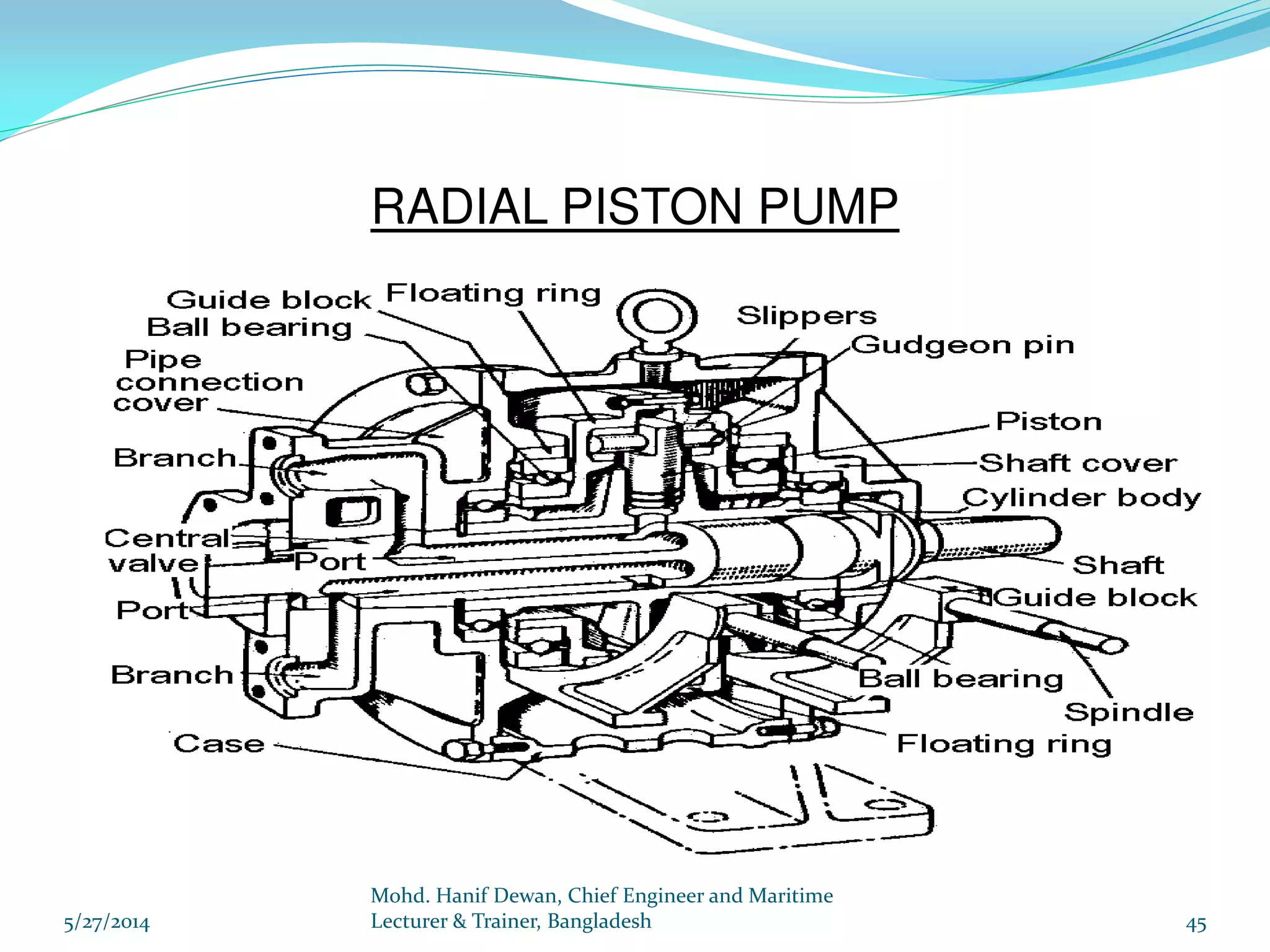 Marine Steering Gear and SOLAS Requirements PPT