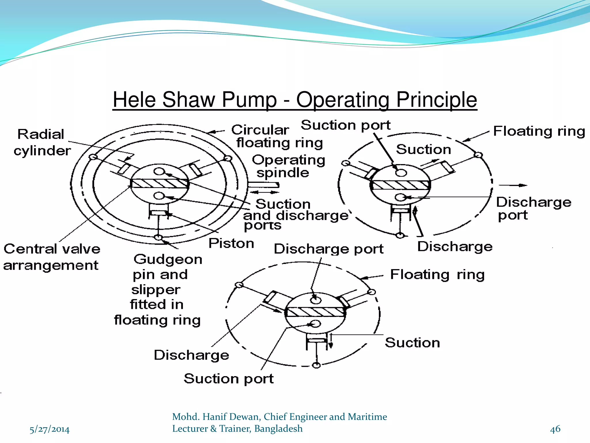 Marine Steering Gear and SOLAS Requirements PPT
