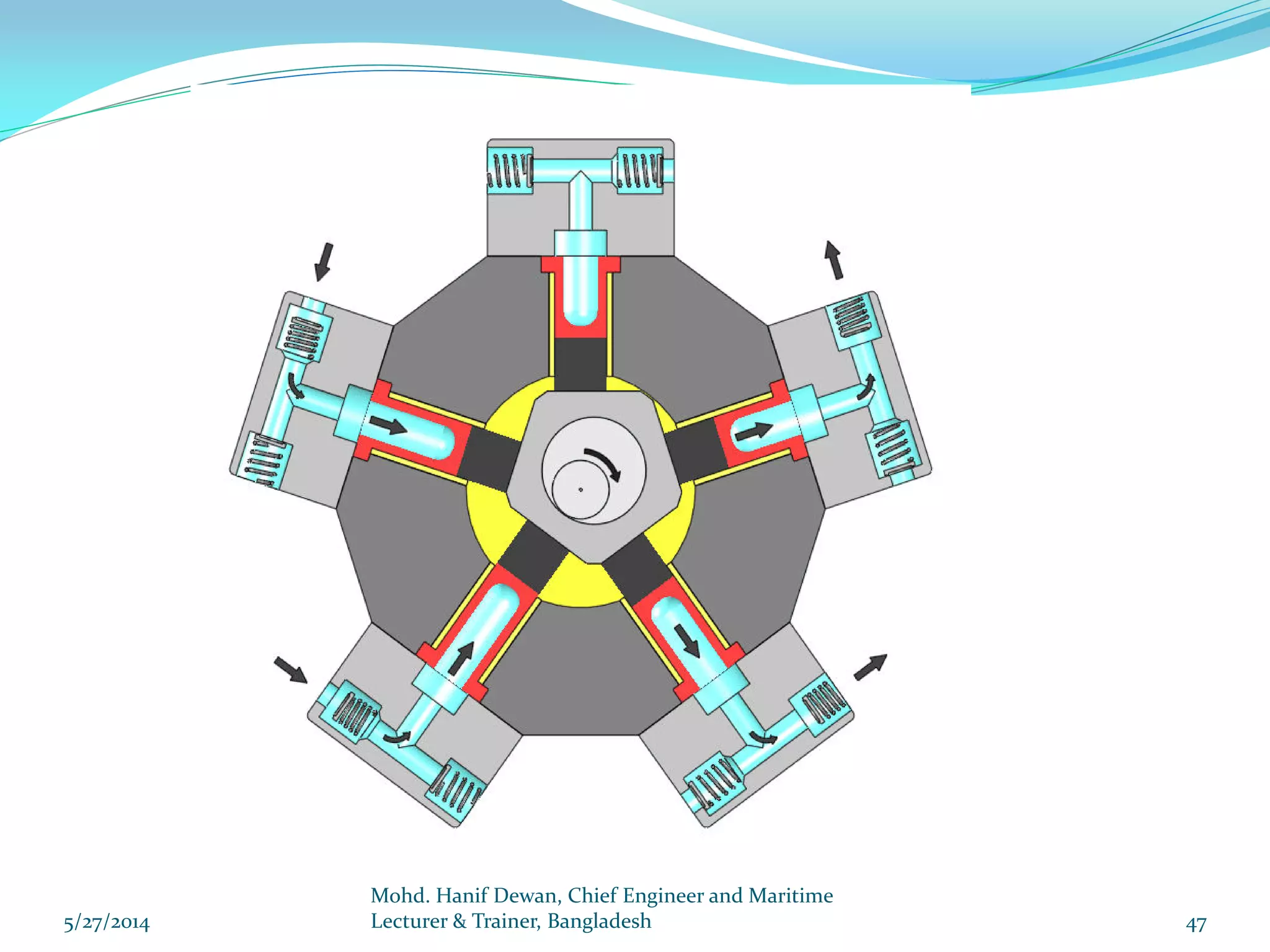 Marine Steering Gear and SOLAS Requirements PPT
