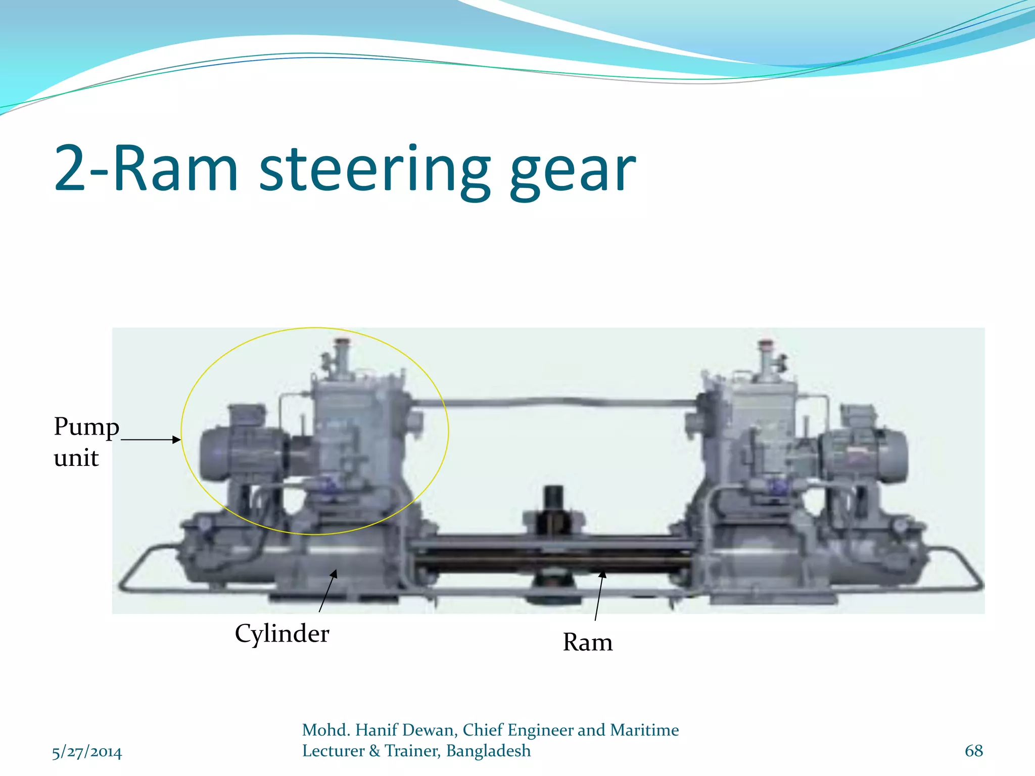 11/11/2014 
Mohd. Hanif Dewan, Chief Engineer and 
Maritime Lecturer & Trainer, Bangladesh 
68 
Rapson slide fork type tiller 
Rudder stock 
Cylinder 
Ram 
Forked tiller 
Swivel block 
Thrust from rams transmitted to tiller through swivel block. 
Advantage: Overall length of pairs of rams is reduced. 
Disadvantage: Misalignment leads to uneven loading of swivel 
block. 
 