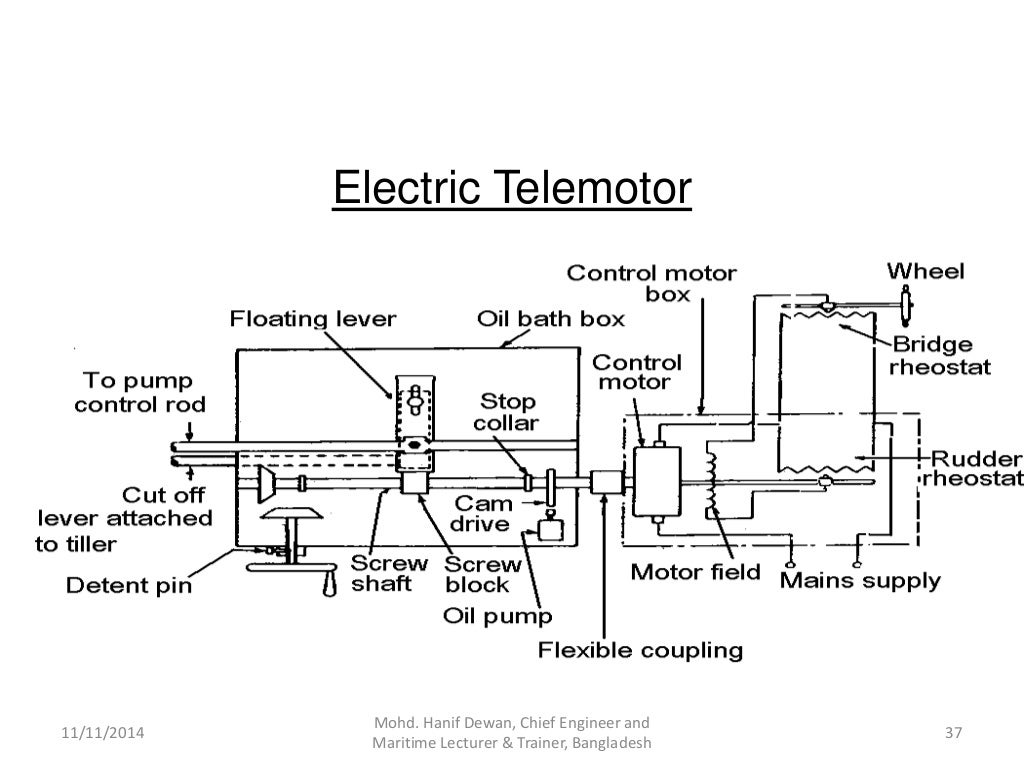 Marine Steering Gear and SOLAS Requirements