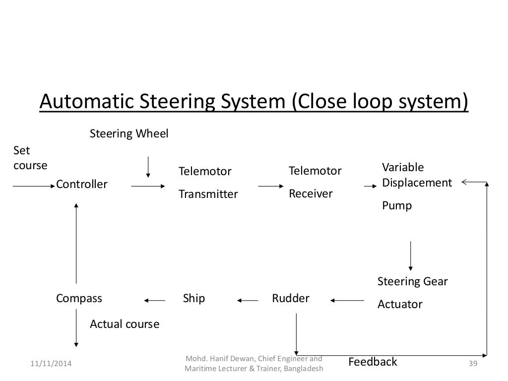 Marine Steering Gear and SOLAS Requirements
