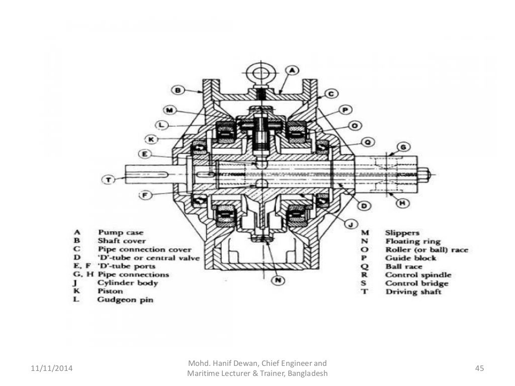 Marine Steering Gear and SOLAS Requirements