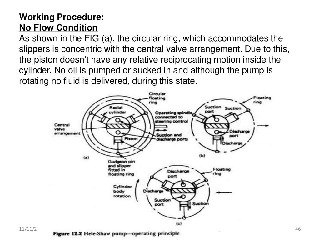 Marine Steering Gear and SOLAS Requirements