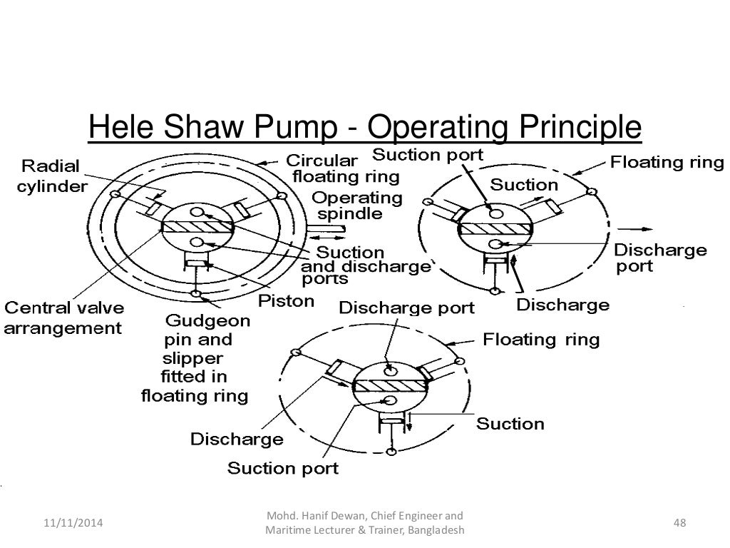 Marine Steering Gear and SOLAS Requirements