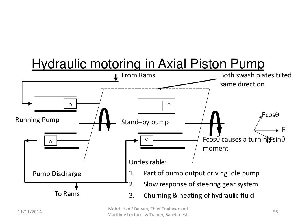 Marine Steering Gear and SOLAS Requirements