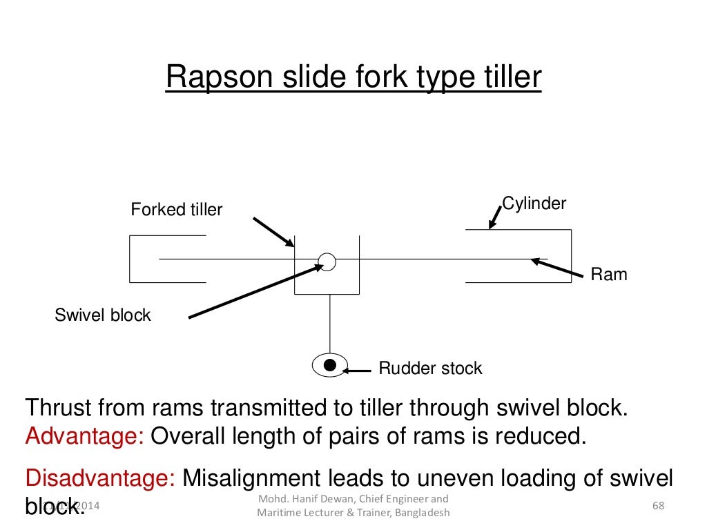 Marine Steering Gear and SOLAS Requirements