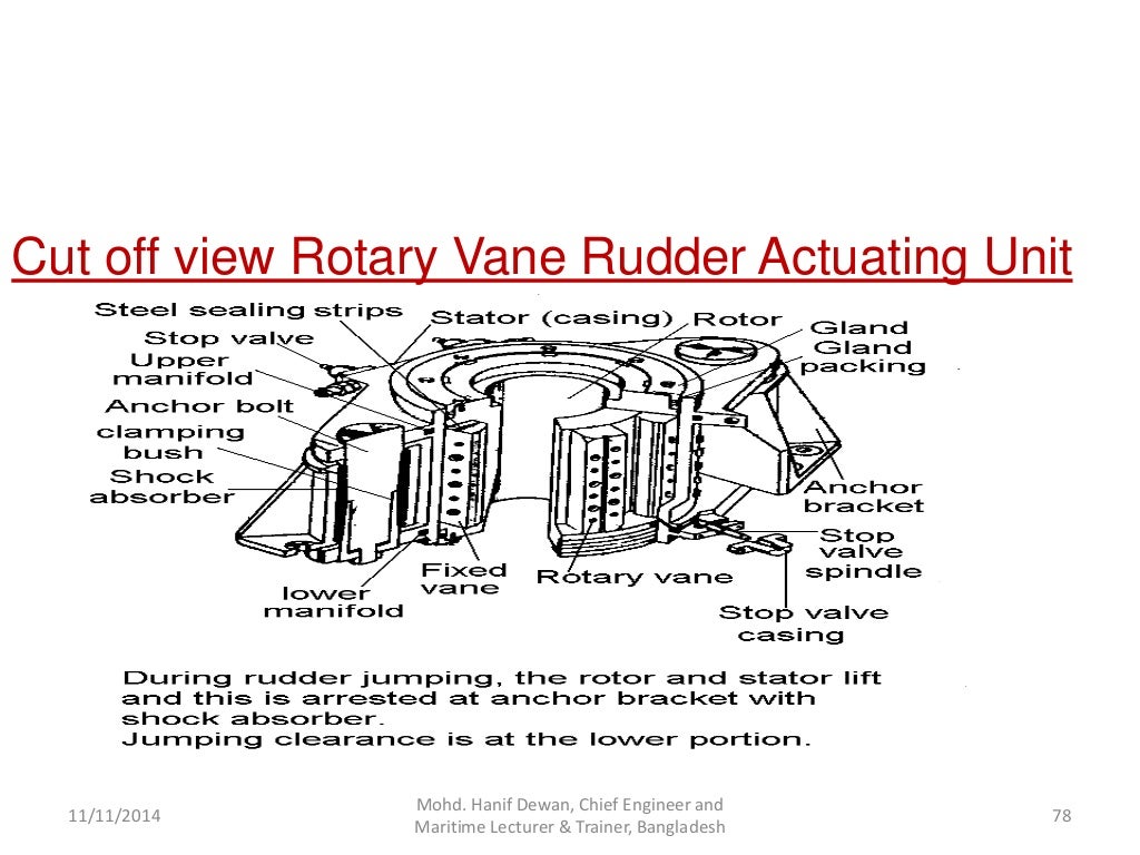 Marine Steering Gear and SOLAS Requirements