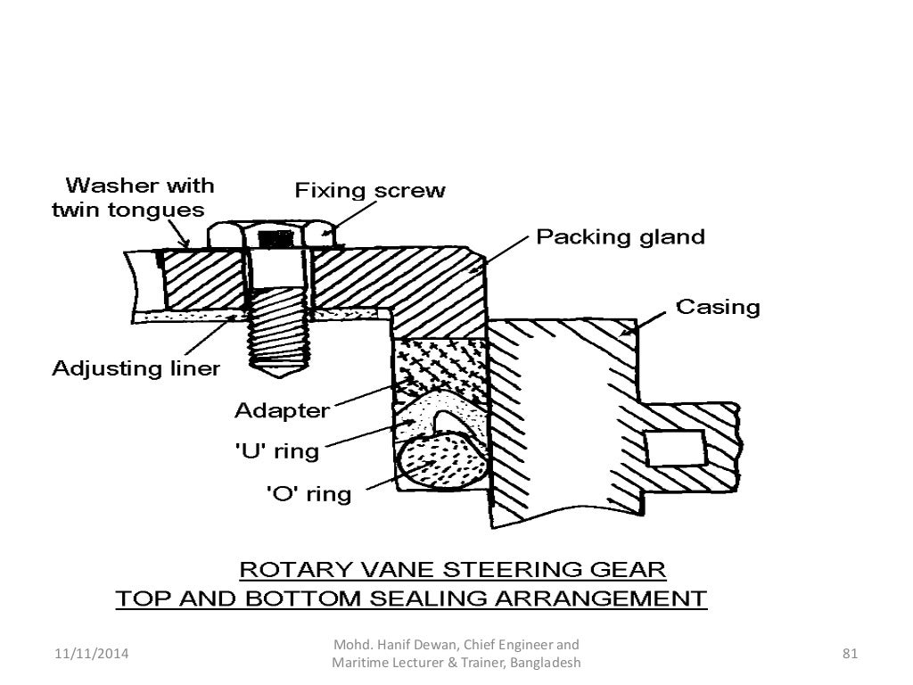 Marine Steering Gear and SOLAS Requirements