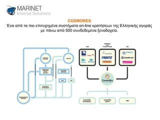 COSMORES Ένα από τα πιο επιτυχημένα συστήματα on-line κρατήσεων της Ελληνικής αγοράς με πάνω από 500 συνδεδεμένα ξενοδοχεία. 