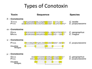 Types of Conotoxin
 