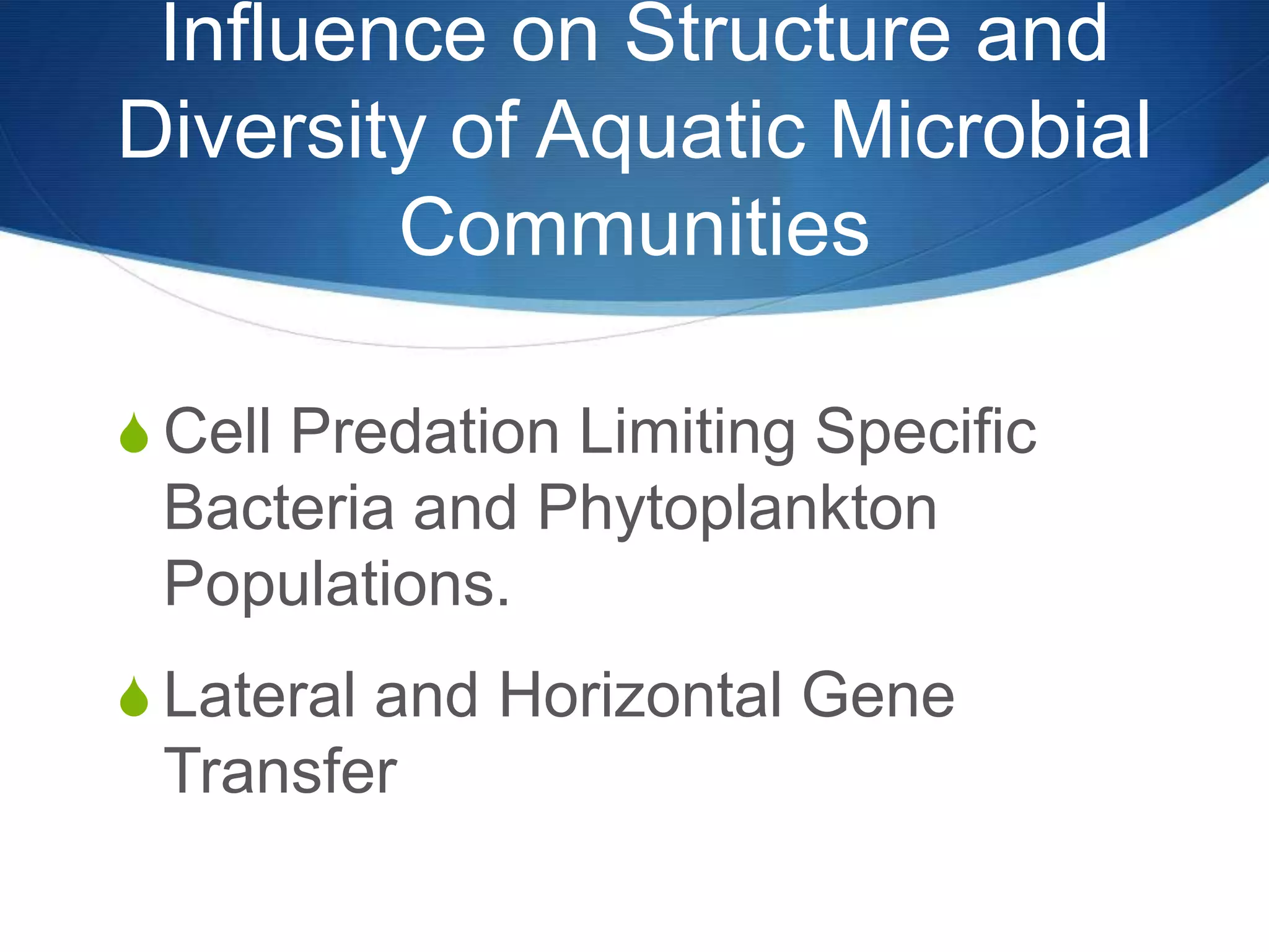 Influence on Structure and Diversity of Aquatic Microbial CommunitiesCell Predation Limiting Specific Bacteria and Phytoplankton Populations. Lateral and Horizontal Gene Transfer 