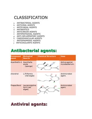 Marine drugs a combined study about definition,history, classification ...