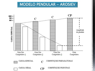 MODELO PENDULAR - AROSIEV
 