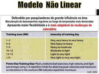 Defendido por pesquisadores de grande influência na área
Manutenção de desempenhos regulares ao longo de temporadas mais demoradas
Apresenta maior flexibilidade e é mais adaptável às mudanças de
calendário
Haff, 2004
 
