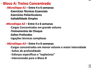 - Bloco A: Treino Concentrado
- MicroEtapa A1 – Entre 4 e 6 semanas
-Exercícios Técnicos Essenciais
-Exercícios Poliarticulares
-Saltabilidade Simples
-MicroEtapa A2 – Entre 4 e 6 semanas
-Cargas Concentradas em grande volume
-Treinamentos de Choque
-Saltos Profundos
-Ligações técnicas complexas
- MicroEtapa A3 – Entre 4 e 6 semanas
-Cargas concentradas em menor volume e maior intensidade
- Saltos de profundidade
- Esforços específicos e “explosivos”
- Interconexão para o Bloco B
 