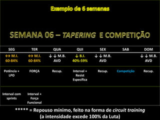 SEG TER QUA QUI SEX SAB DOM
↔ M.I.
60-84%
↔ M.I.
60-84%
↓ ↓ M.B.
AVD
↓ B.I.
40%-59%
↓ ↓ M.B.
AVD
↓ ↓ M.B.
AVD
Potência +
LPO
FORÇA Recup. Interval +
Resist
Específica
Recup. Competição Recup.
Interval com
sprints
Interval +
Força
Funcional
***** = Repouso mínimo, feito na forma de circuit training
(a intensidade excede 100% da Luta)
 