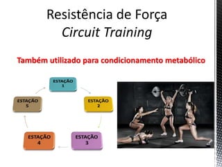 Também utilizado para condicionamento metabólico
 