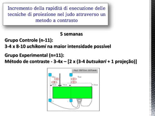 5 semanas
Grupo Controle (n-11):
3-4 x 8-10 uchikomi na maior intensidade possível
Grupo Experimental (n=11):
Método de contraste - 3-4x – [2 x (3-4 butsukari + 1 projeção)]
 
