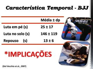 Característica Temporal - BJJ
Média ± dp
Luta em pé (s) 25 ± 17
Luta no solo (s) 146 ± 119
Repouso (s) 13 ± 6
(Del Vecchio et al., 2007)
 